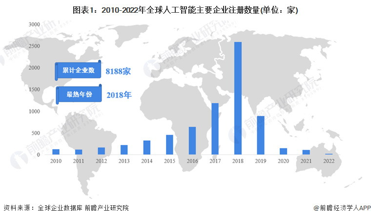 大数据专业与人工智能专业的区别