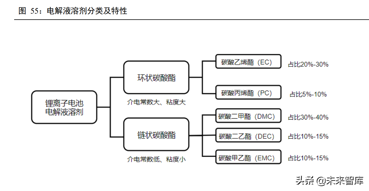 薄膜电池结构