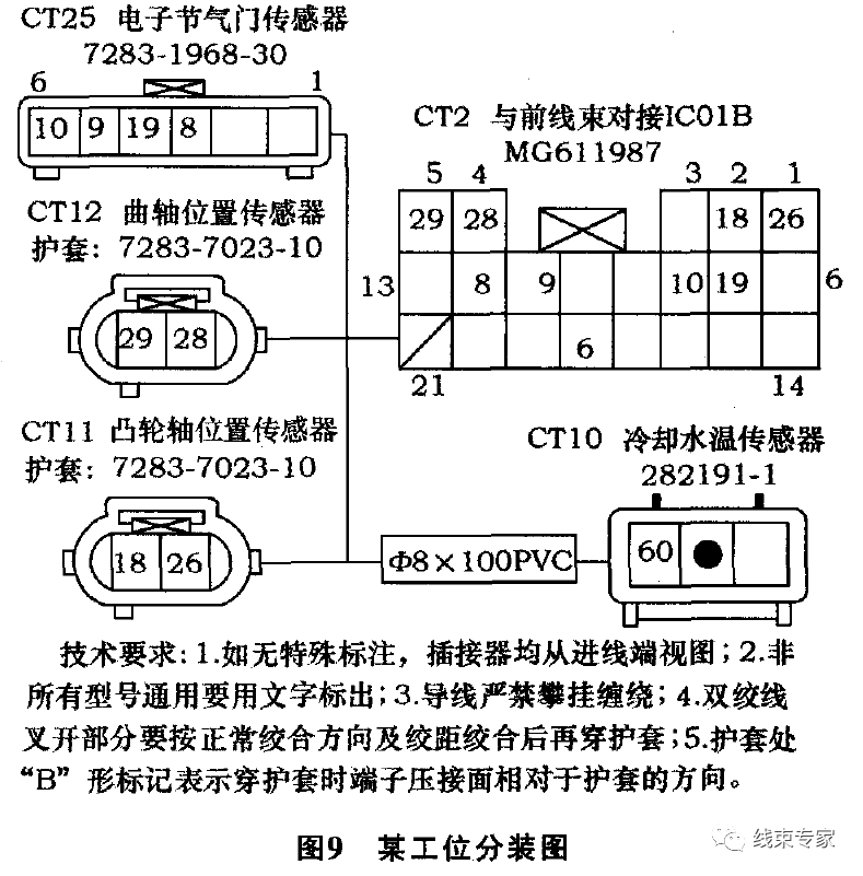 铅芯笔与电子组装工艺流程一样吗