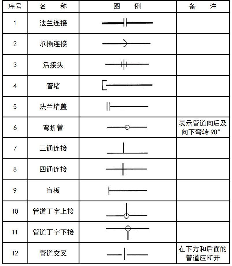 管道防火涂料套什么定额