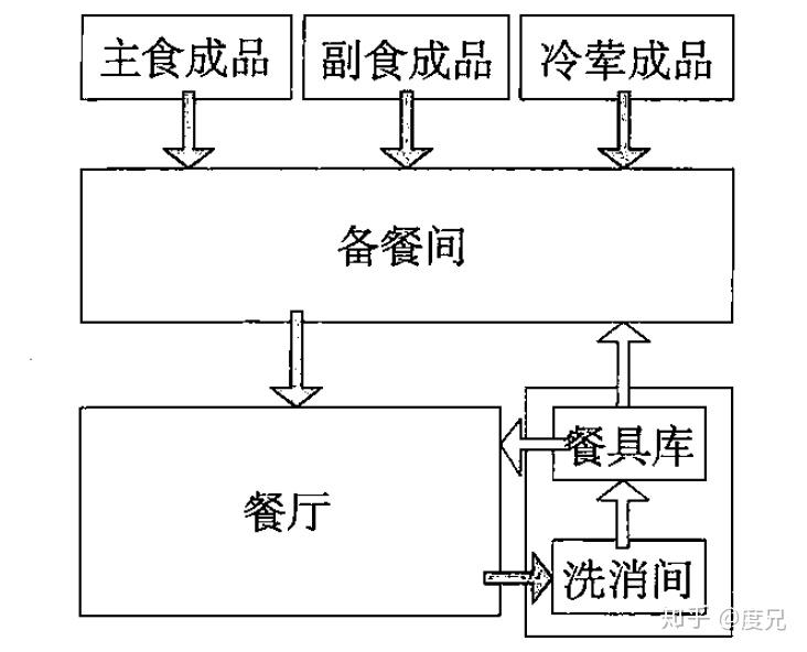 圆度仪使用说明