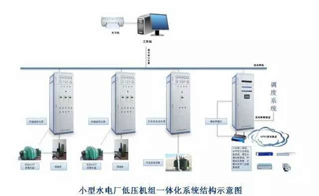 阀门智能化