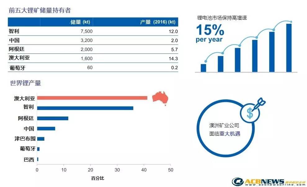 锂矿和石油,锂矿和石油，经典解读解析,迅捷解答策略解析_ios61.96.97