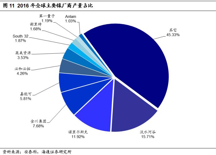 还原染料的分类