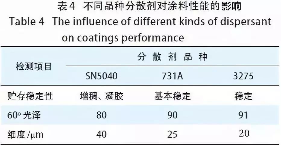 防腐涂料有毒吗