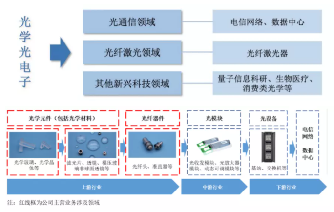 光纤涉及的产品,光纤涉及的产品与科技的成语解析说明 NE版 67.29.61,资源策略实施_HarmonyOS99.92.87