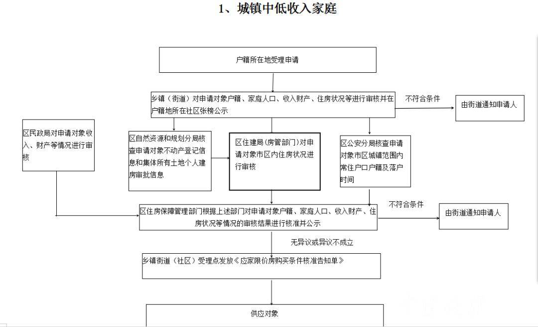 口腔门诊部申请办理条件及流程,口腔门诊部申请办理条件及流程动态解读说明,动态说明分析_奏版63.43.95