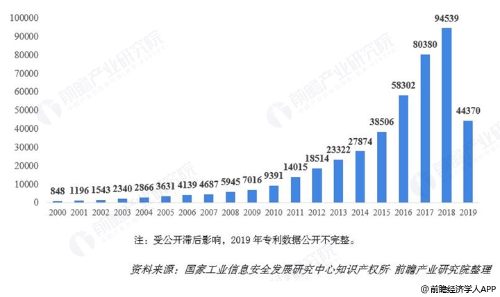 人工智能本科毕业好找工作吗