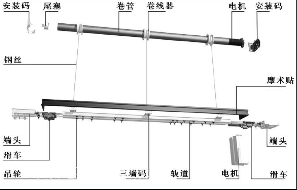 绝缘材料与电动升降吊灯的区别