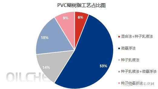 有机硅树脂生产工艺