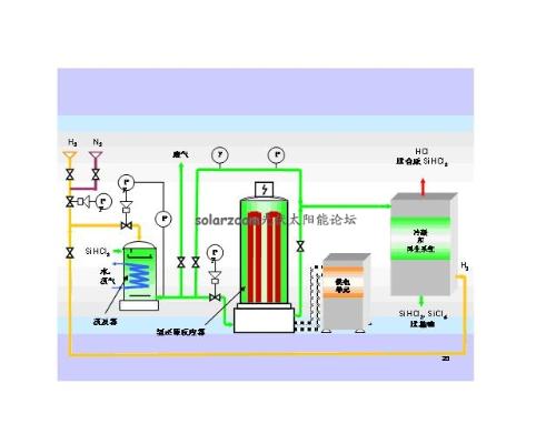 氯化氢有组织废气采样