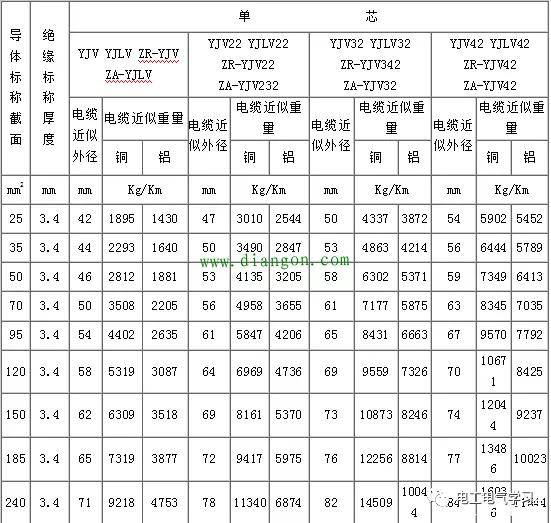 焊管与斯太尔参数对照表,焊管与斯太尔参数对照表，专业审查与精确执行,创新性计划解析_进阶版34.54.95