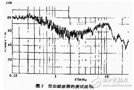 ups谐波干扰,UPS谐波干扰与游戏版灵活性方案实施评估研究,实践解析说明_1080p93.56.78