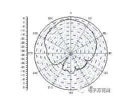 贴片天线如何实现圆极化,贴片天线实现圆极化波的技术解析及权威解答解释定义（GM版20.73.62）,数据引导执行计划_L版63.23.14