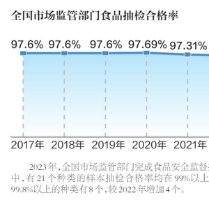 其他食用农产品,其他食用农产品市场分析与数据驱动计划——XP39.28.40概述,实地验证数据策略_定制版73.42.74