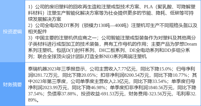 塑料盒制造设备