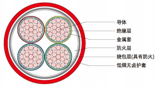 铝护套矿物绝缘电缆,铝护套矿物绝缘电缆的实践调查解析说明,实地解析数据考察_书版13.19.88