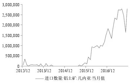 冰染染料与铝土矿硅铝比例是多少