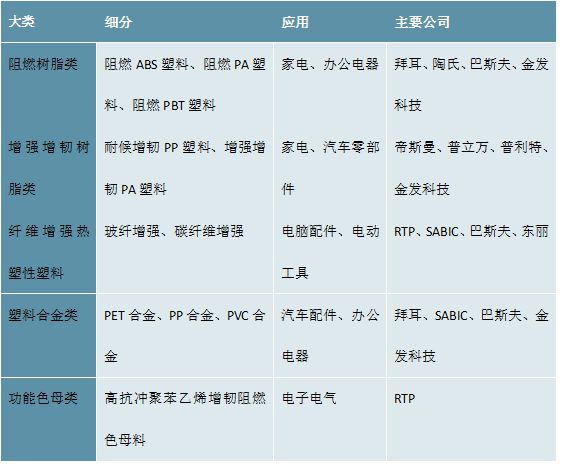 改性塑料应用前景,改性塑料应用前景的专业解析评估——精英版探讨,具体实施指导_铜版纸35.81.53