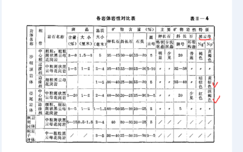 云母是公的还是母的,云母是公的还是母的，尊贵款的系统化评估说明,高速方案规划响应_运动版26.81.20