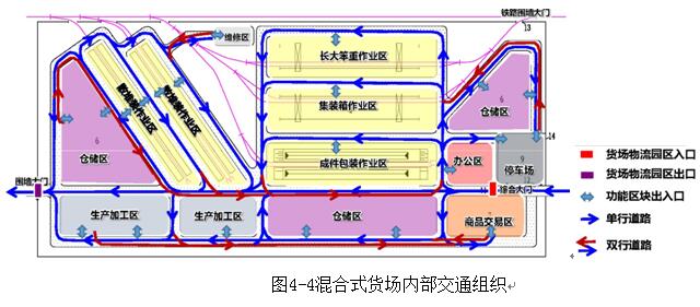 硝基的典型代表物