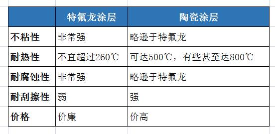 陶瓷疏水涂层