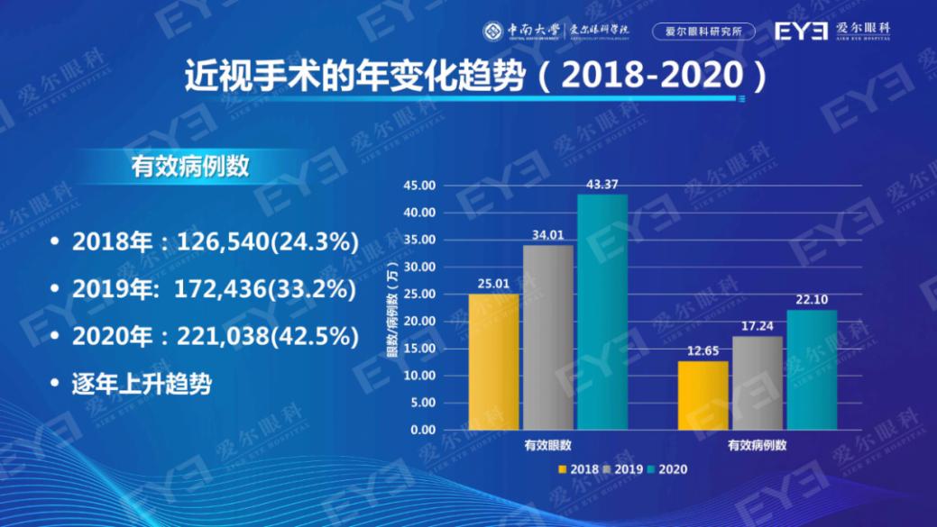 爱尔眼科医院电话号码多少,爱尔眼科医院电话号码及多元化策略执行详解_特供版,快速响应设计解析_运动版42.83.76