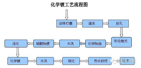 壳体加工工艺流程,壳体加工工艺流程与优选方案解析说明,统计研究解释定义_网红版75.50.15