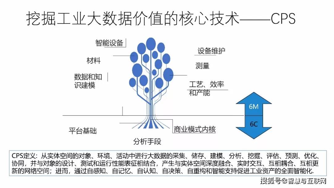 化工废料怎么处理