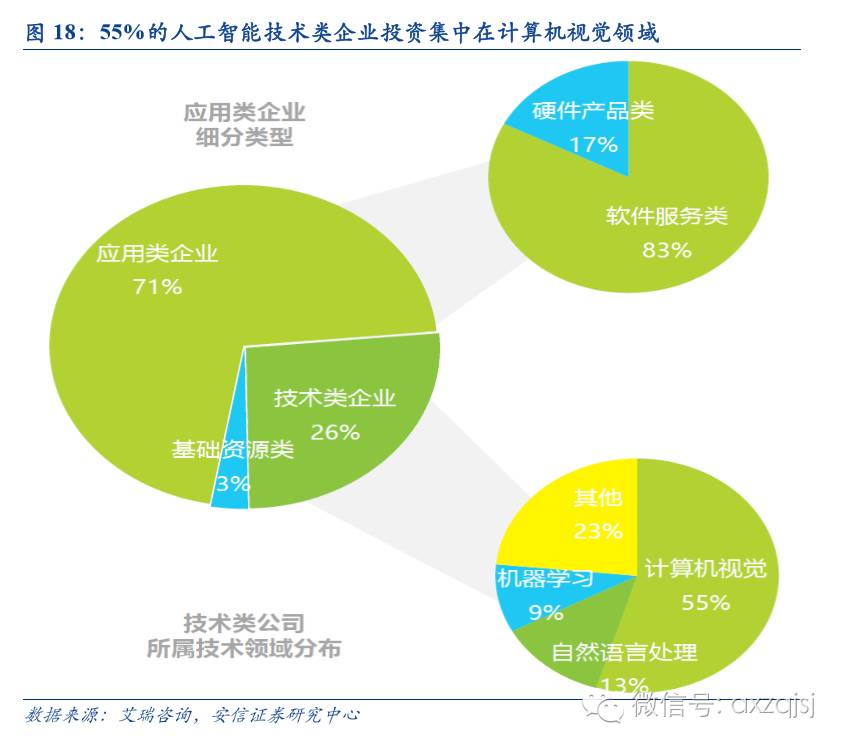 人工智能专业男生多还是女生多