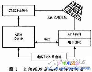 太阳能传感器的原理是什么,太阳能传感器的原理及深入数据执行方案解析,理论解答解释定义_更版36.44.29