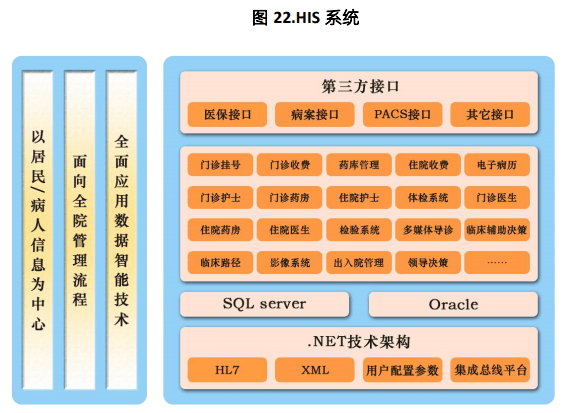 贮存文件