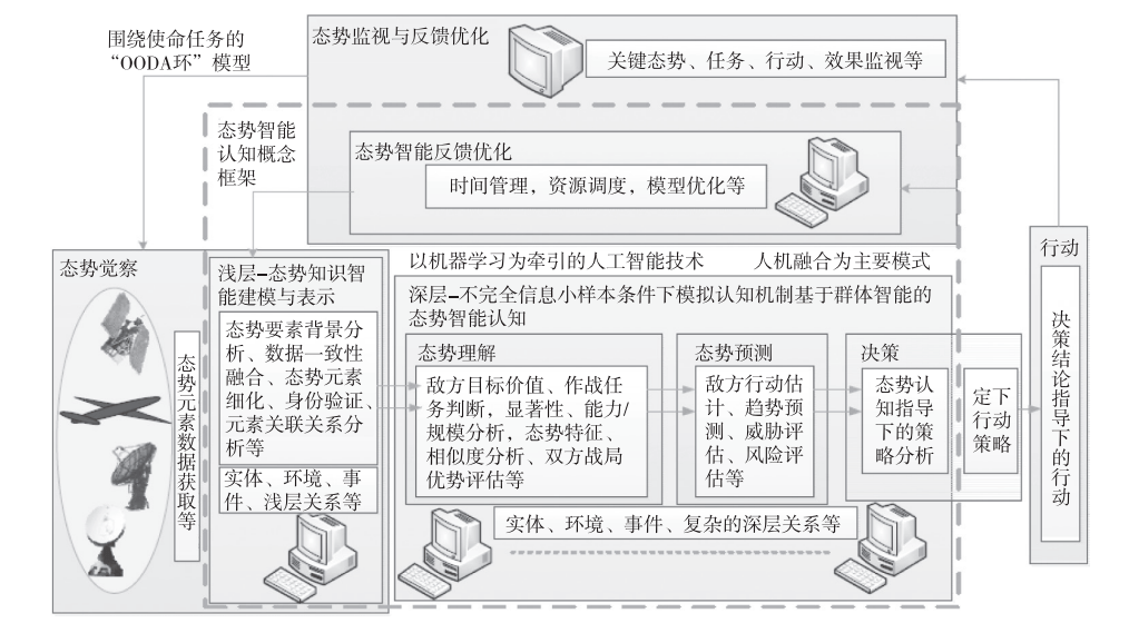 手推台车图片