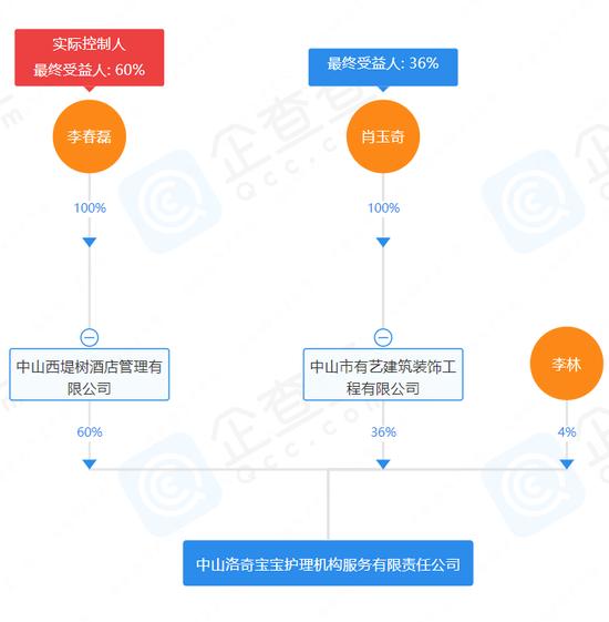 宝安的休闲会所