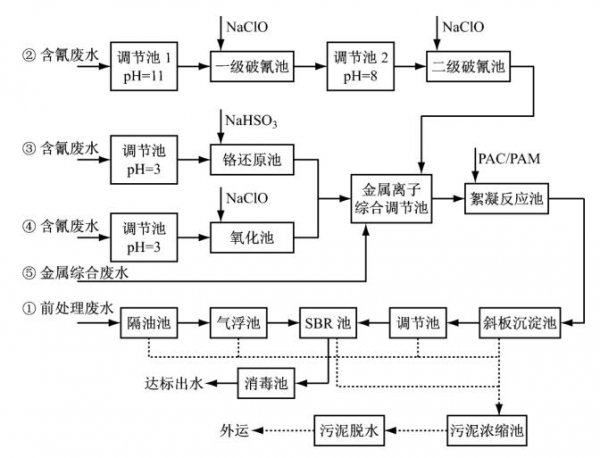 电镀加工工艺,电镀加工工艺与稳定性设计解析,全面数据分析方案_冒险版19.33.65