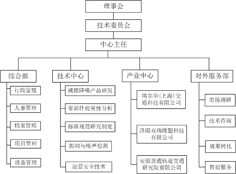 噪声与振动控制服务