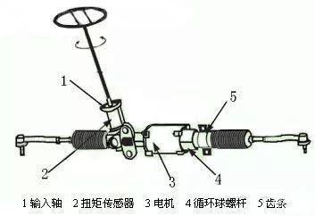 方向助力泵怎么换油