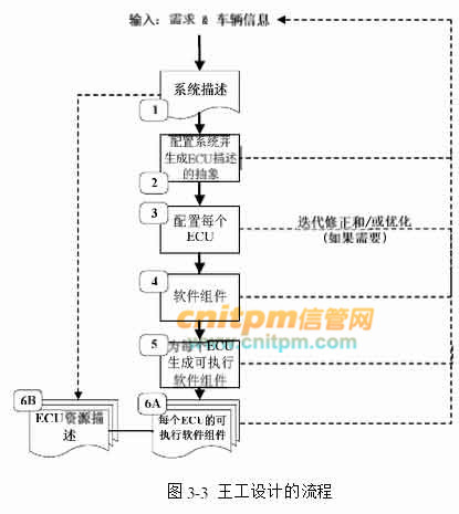 吊顶工程检测项目