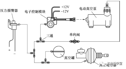 助力器工作原理视频