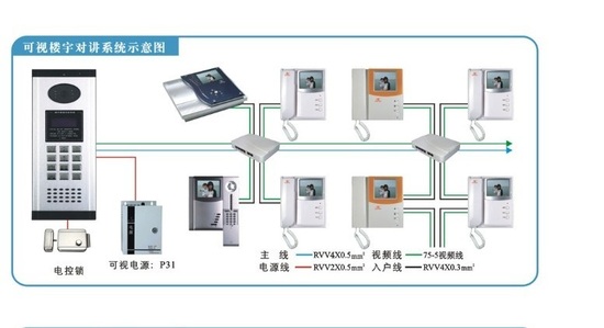 楼宇对讲设备与平衡架原理视频