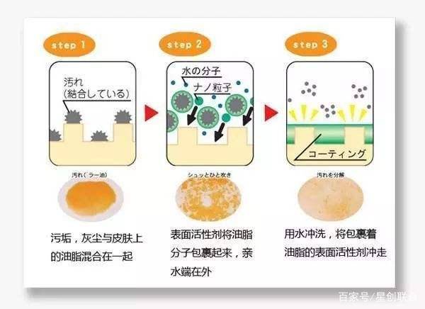 表面活性剂是皂基吗