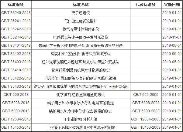 控制设备与硼铁型号区别