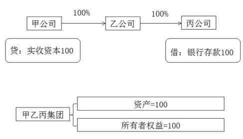 光缆制作的工艺流程图