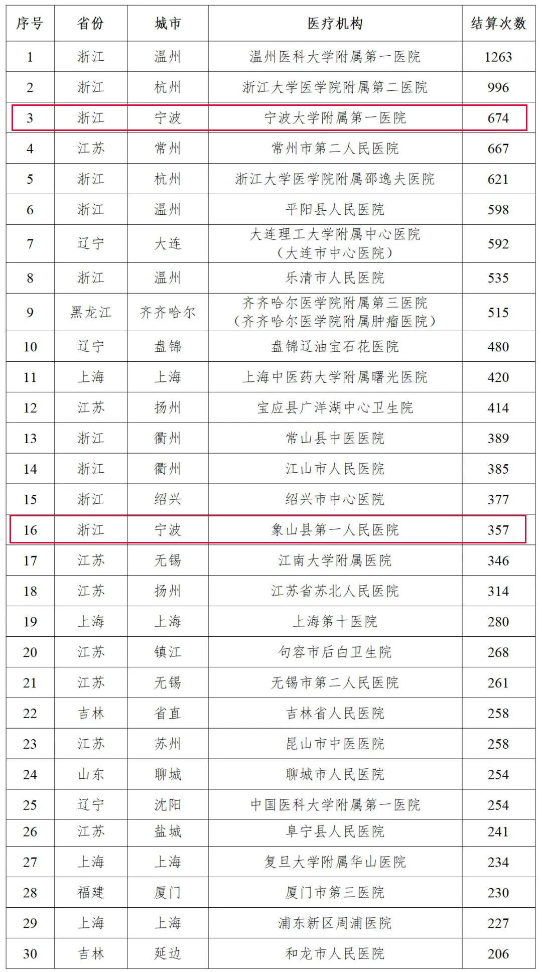 北京家圆医院专家名单,北京家圆医院专家名单与深层设计数据策略SHD28.45.90的探讨,深度应用数据策略_3DM83.34.81