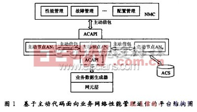 展厅钥匙管理