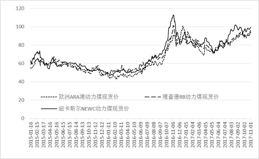 目前铬矿市场价格