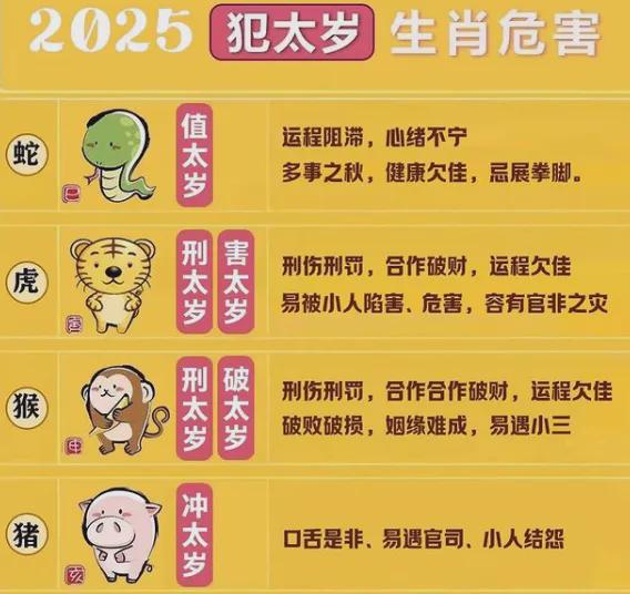 2025年生肖属相冲