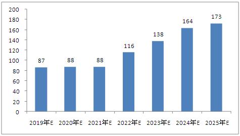 2025免费资料新澳门