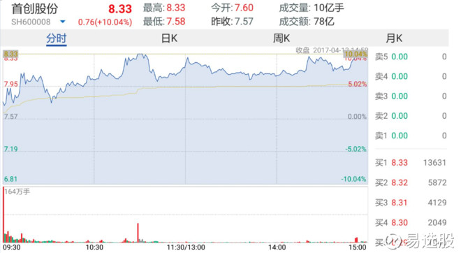 2025澳门特马今晚开奖77期