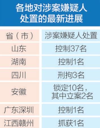 新澳门六开奖号码记录红波,新澳门六开奖号码记录红波与迅捷解答问题处理，探索与解析,实证解答解释定义_心版82.48.56